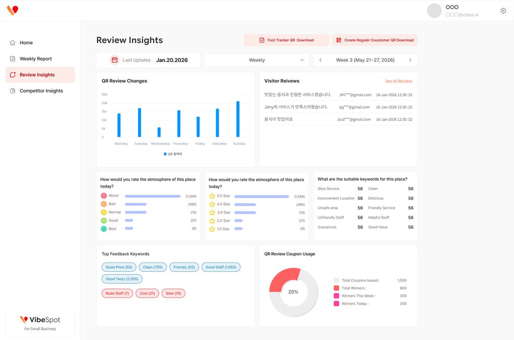 VibeSpot review insights chart