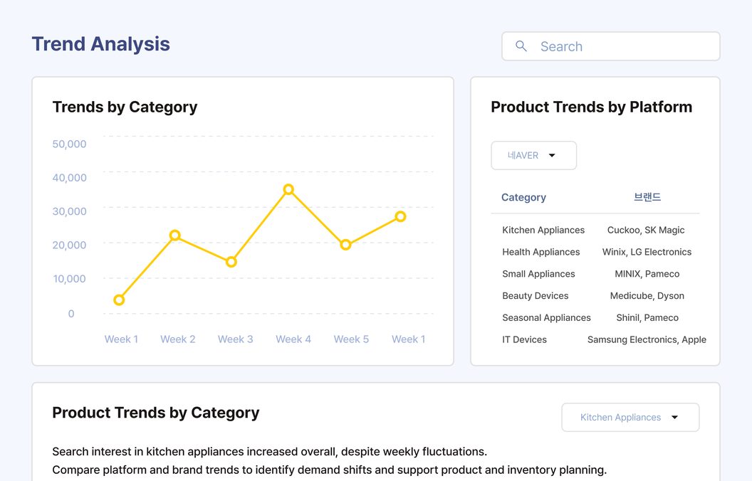 VibeTracker trend analysis chart